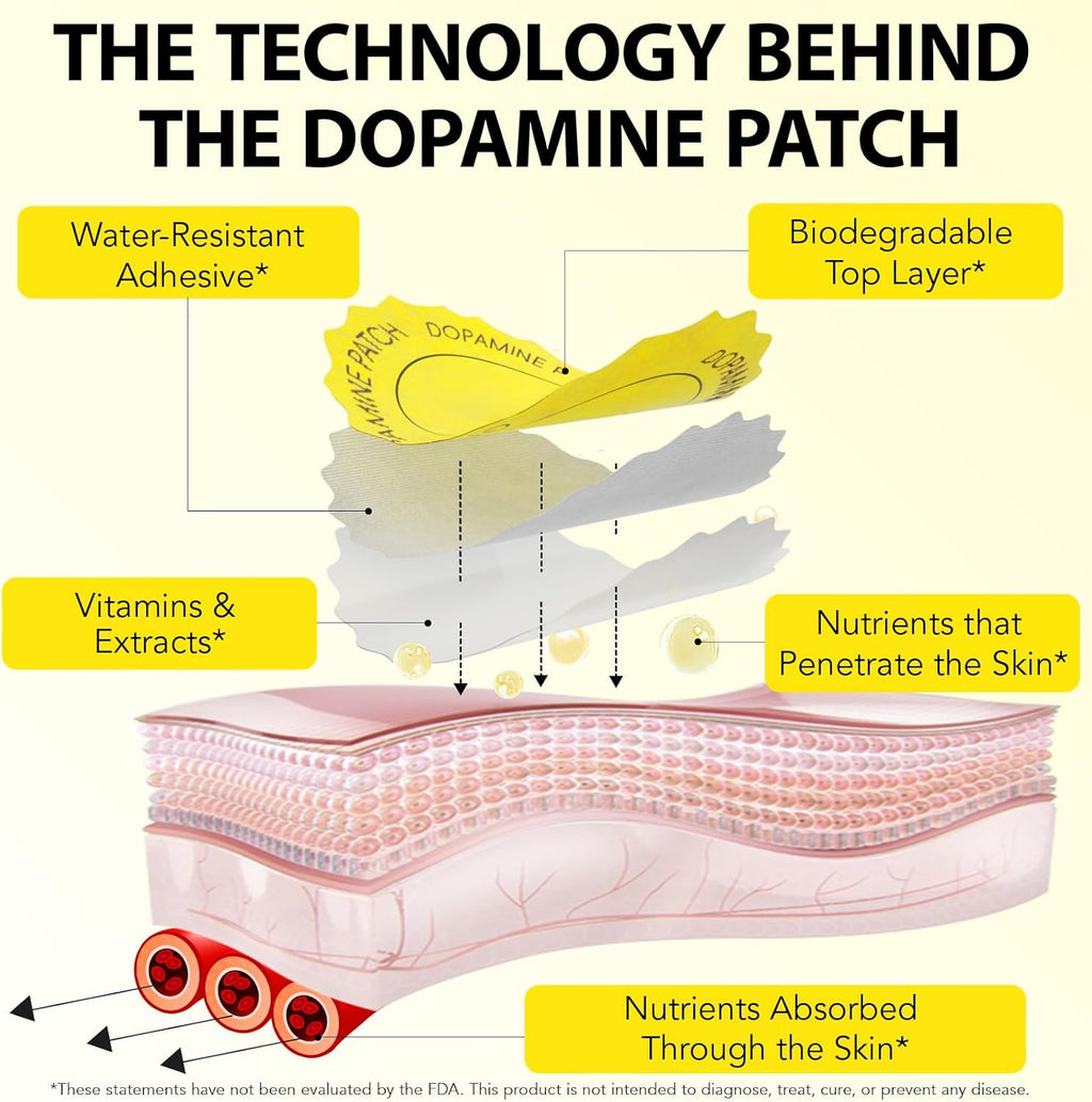 Dopamine Patches, 30 Vegan Mood Support Patches to Promote Emotional Balance, Improve Well-Being & Help You Keep Focused, Happy & Sharp, Natural Dopamine Patches for Men Women